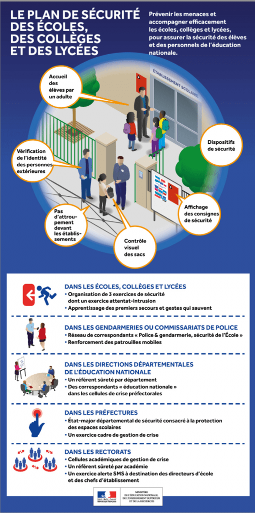 Infographie - Le plan de sécurité des écoles, des collèges et des lycées 